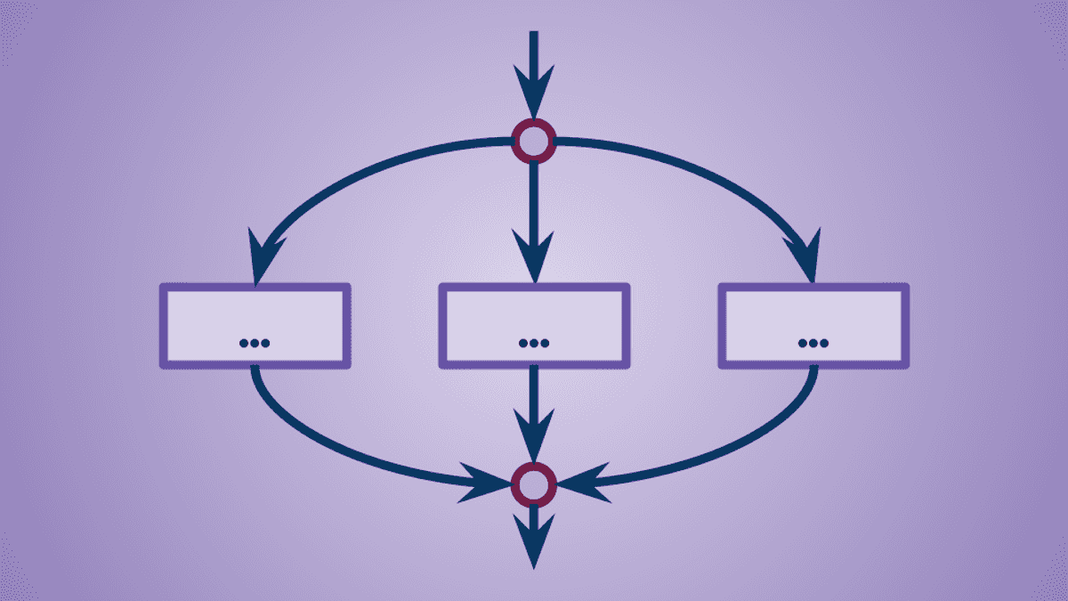 Structured Concurrency Explained - Part 1: Introduction | The Dev Tavern